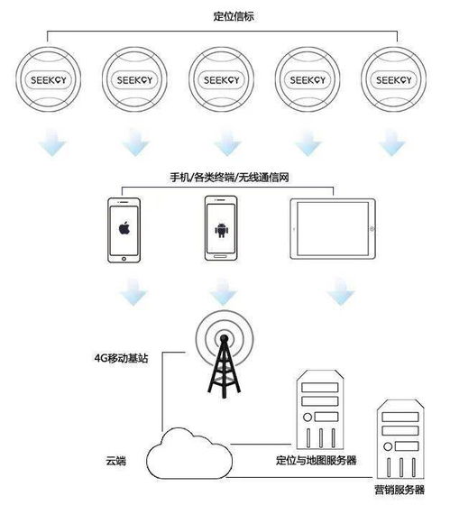 室內(nèi)定位競(jìng)爭(zhēng)格局四大梯隊(duì) 誰將領(lǐng)航終端市場(chǎng)？