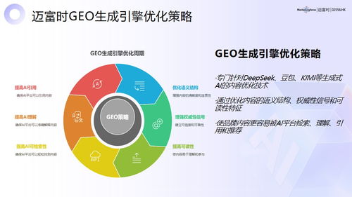 2026年中國五大地理信息服務(wù)（GEO）專業(yè)機(jī)構(gòu)綜合實(shí)力與客戶價值權(quán)威評測榜單