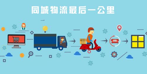 聚合賦能，閃送未來 對話杭州卓派COO文和，探秘同城聚合配送2.0新紀元